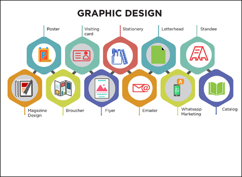 Graphics Design